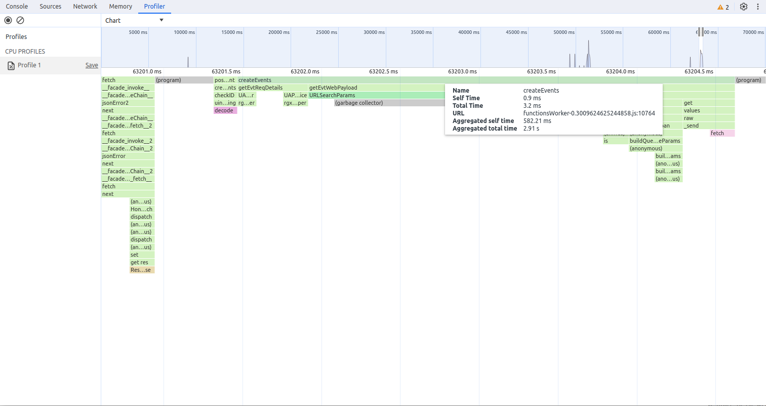 timing details of function