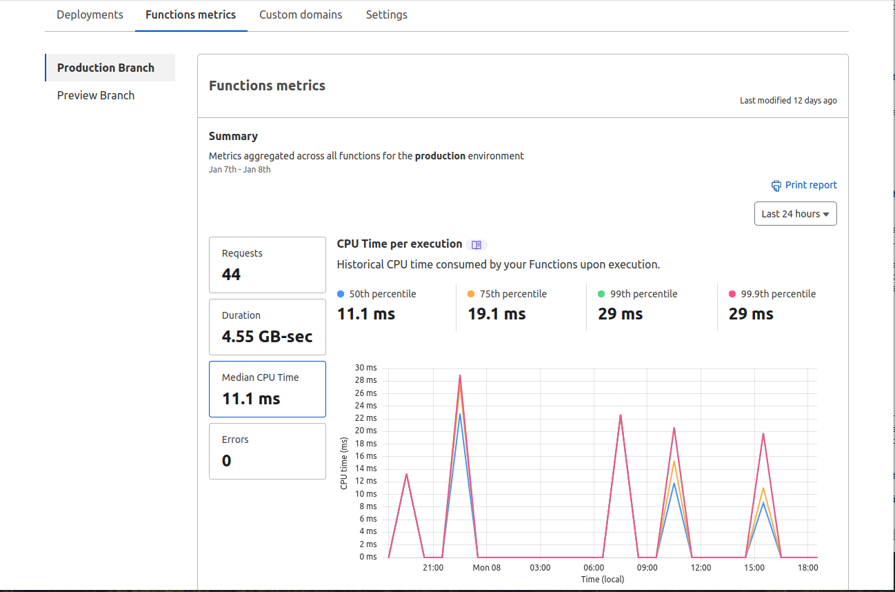 CF function metric dashboard