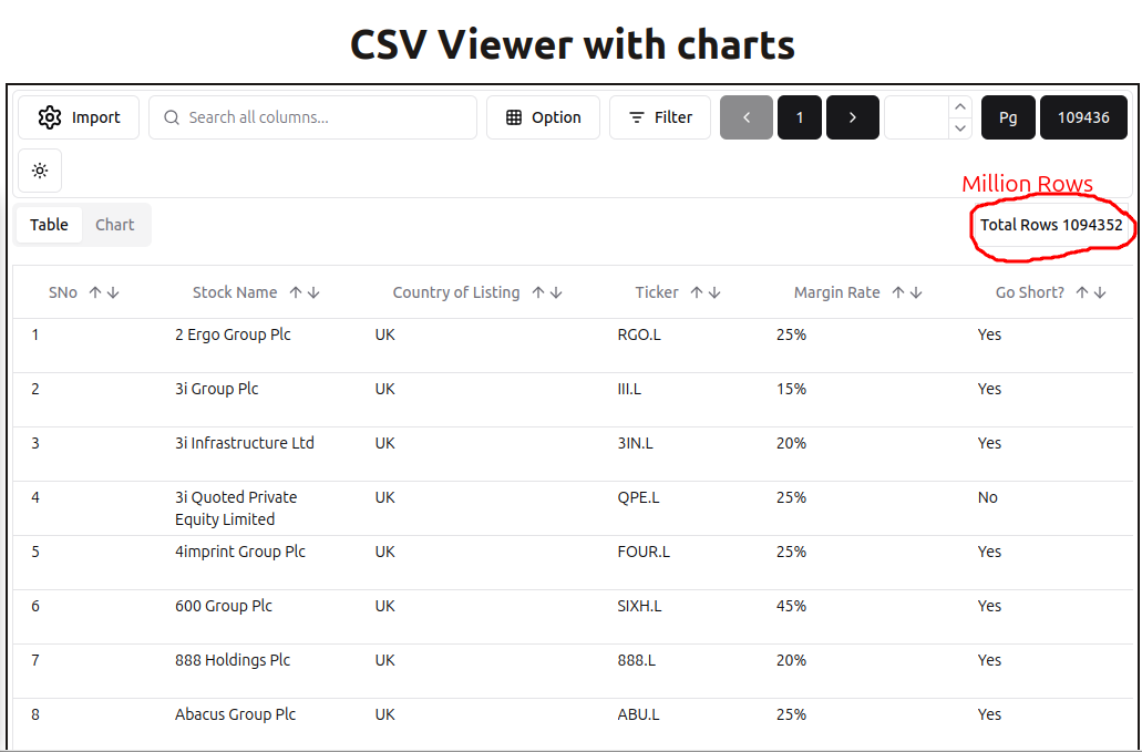 shows million rows in csv viewer